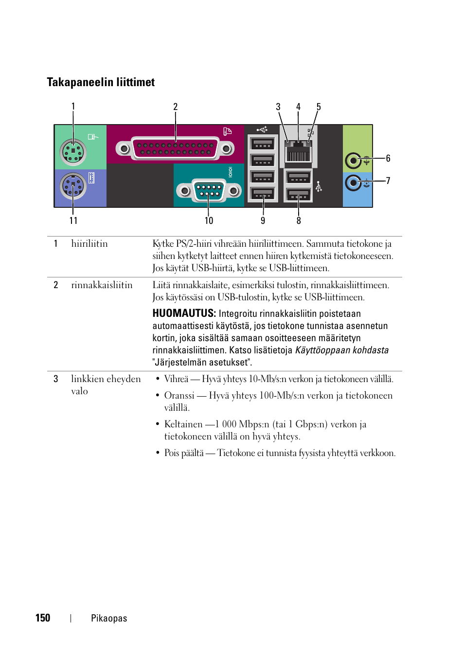 Takapaneelin liittimet | Dell Precision T3400 User Manual | Page 150 / 608