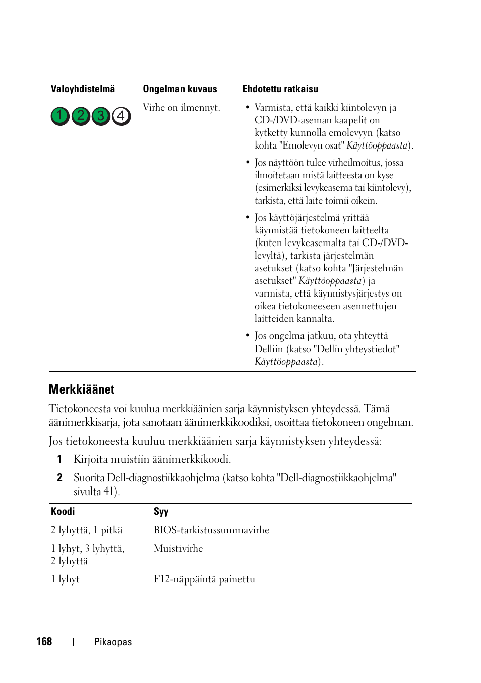 Merkkiäänet | Dell Precision T3400 User Manual | Page 168 / 608