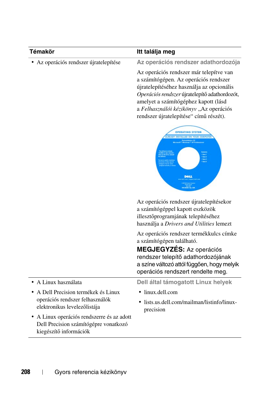 Dell Precision T3400 User Manual | Page 208 / 608