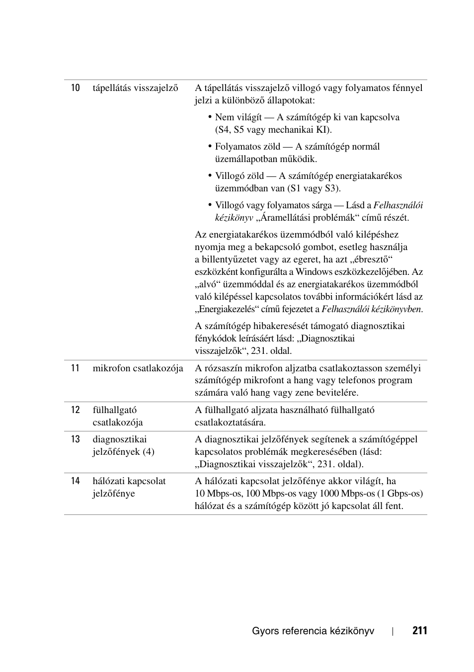 Dell Precision T3400 User Manual | Page 211 / 608