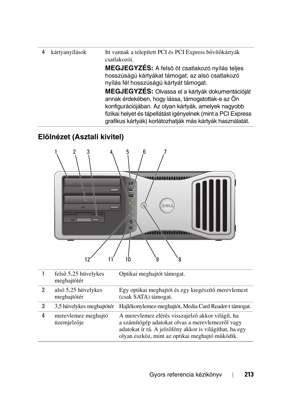 Elölnézet (asztali kivitel) | Dell Precision T3400 User Manual | Page 213 / 608