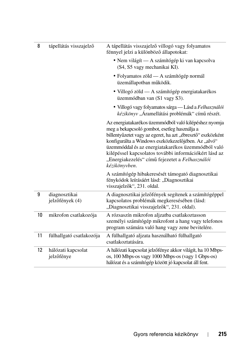Dell Precision T3400 User Manual | Page 215 / 608