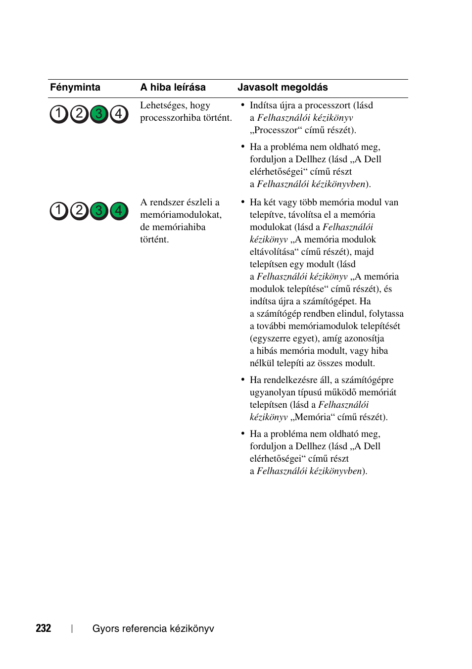 Dell Precision T3400 User Manual | Page 232 / 608