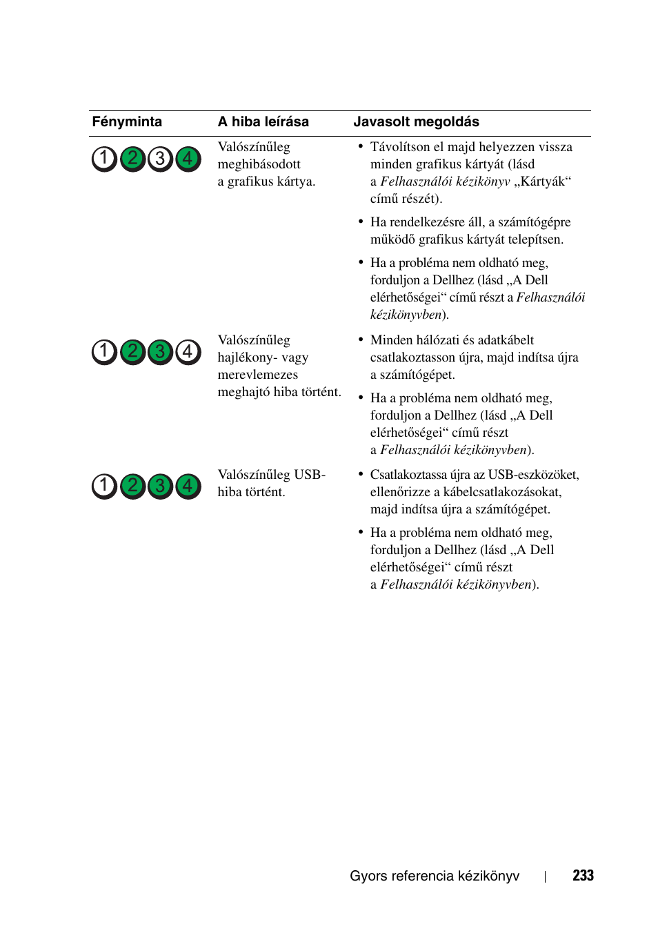 Dell Precision T3400 User Manual | Page 233 / 608