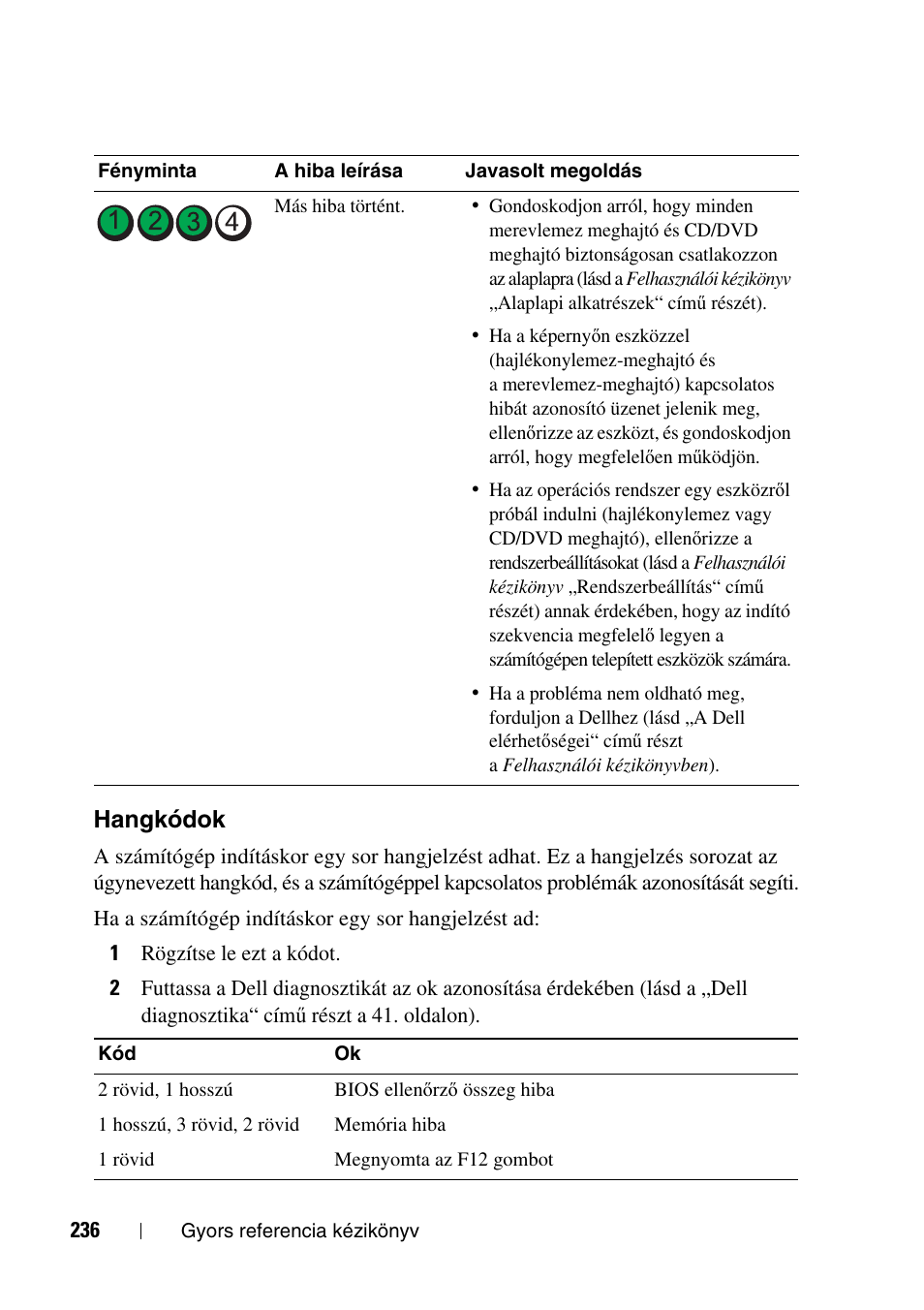 Hangkódok | Dell Precision T3400 User Manual | Page 236 / 608