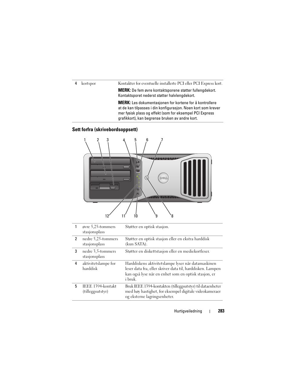 Sett forfra (skrivebordsoppsett) | Dell Precision T3400 User Manual | Page 283 / 608