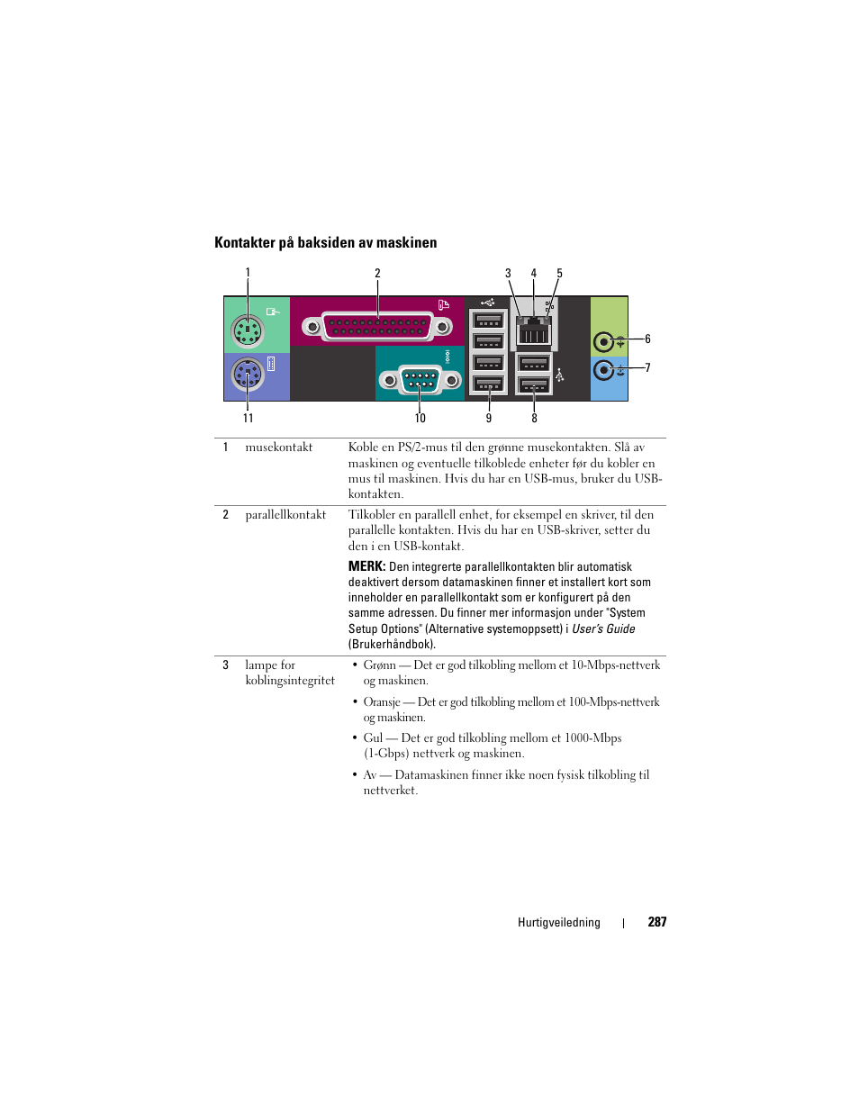 Kontakter på baksiden av maskinen | Dell Precision T3400 User Manual | Page 287 / 608