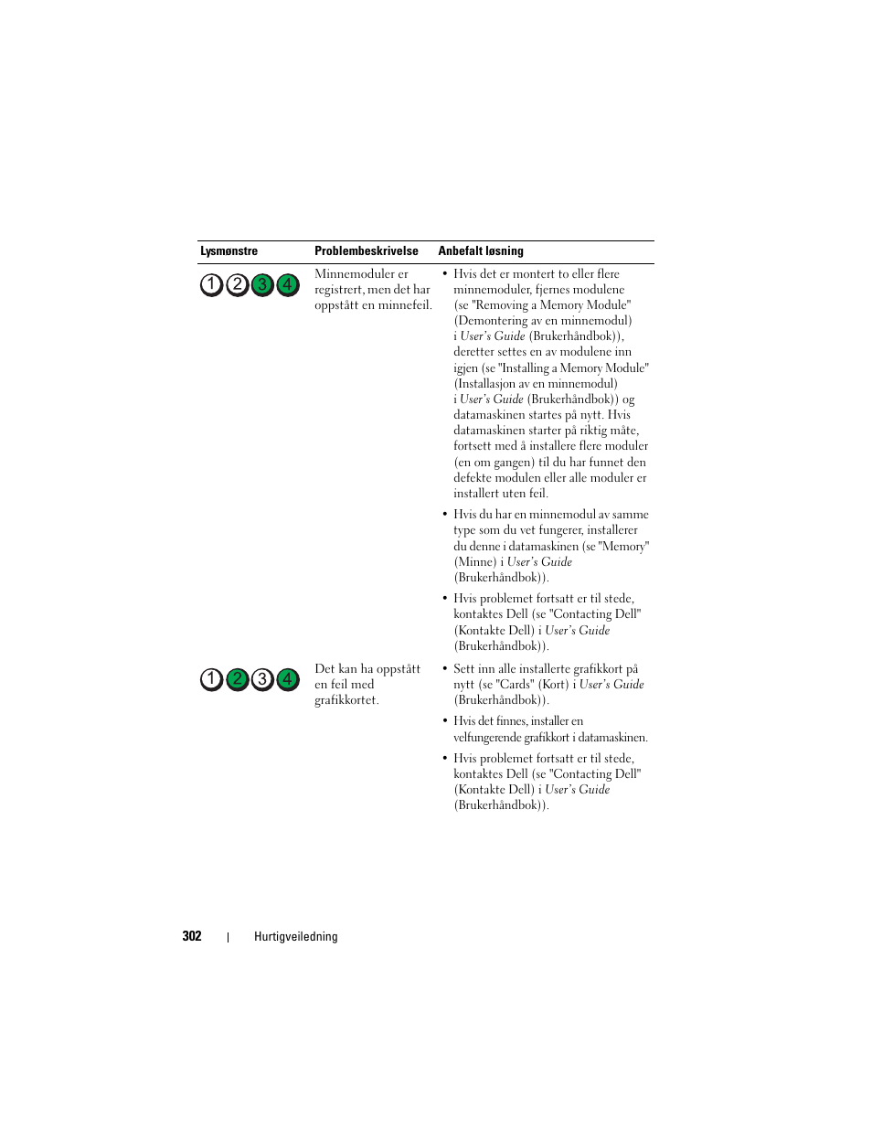 Dell Precision T3400 User Manual | Page 302 / 608