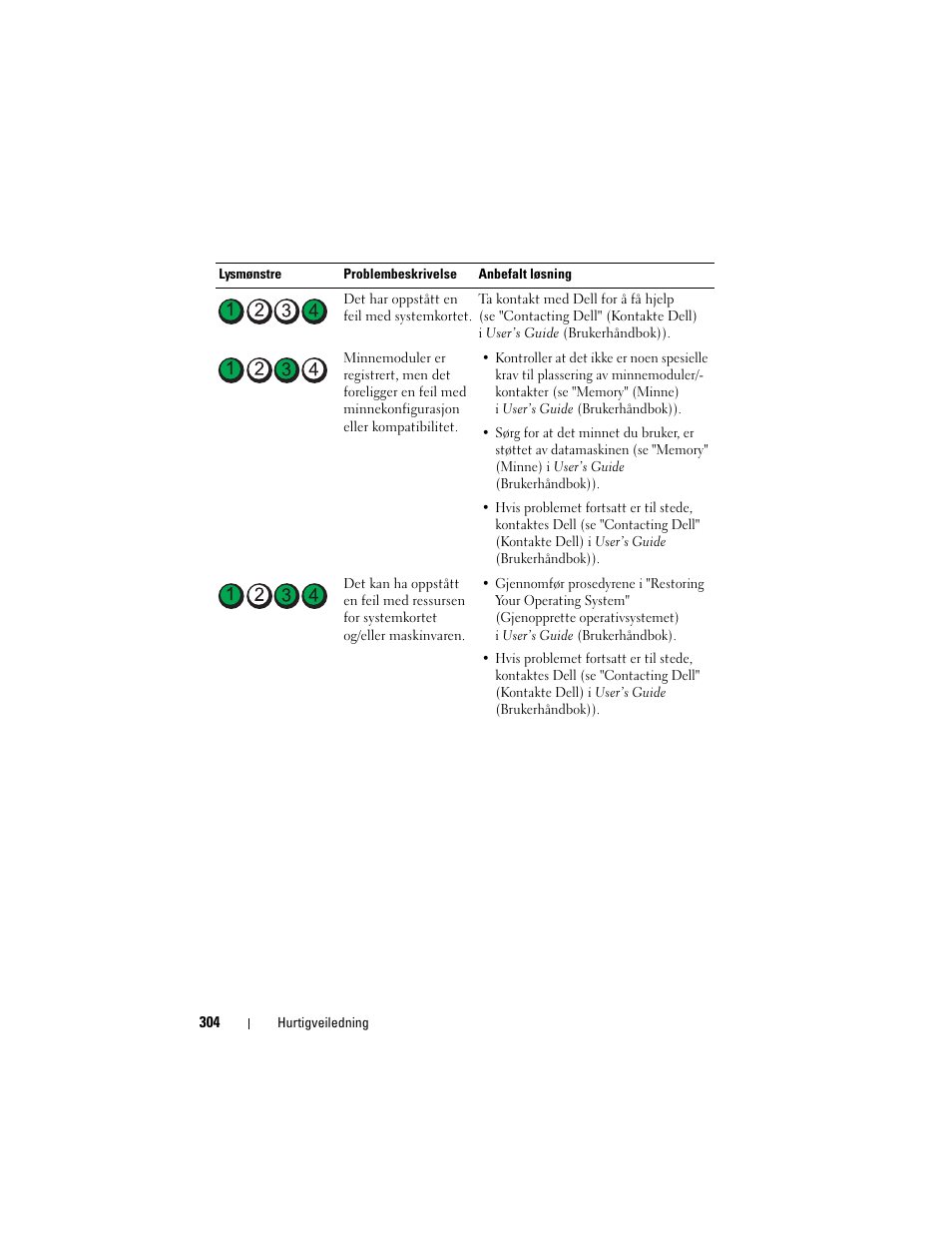 Dell Precision T3400 User Manual | Page 304 / 608