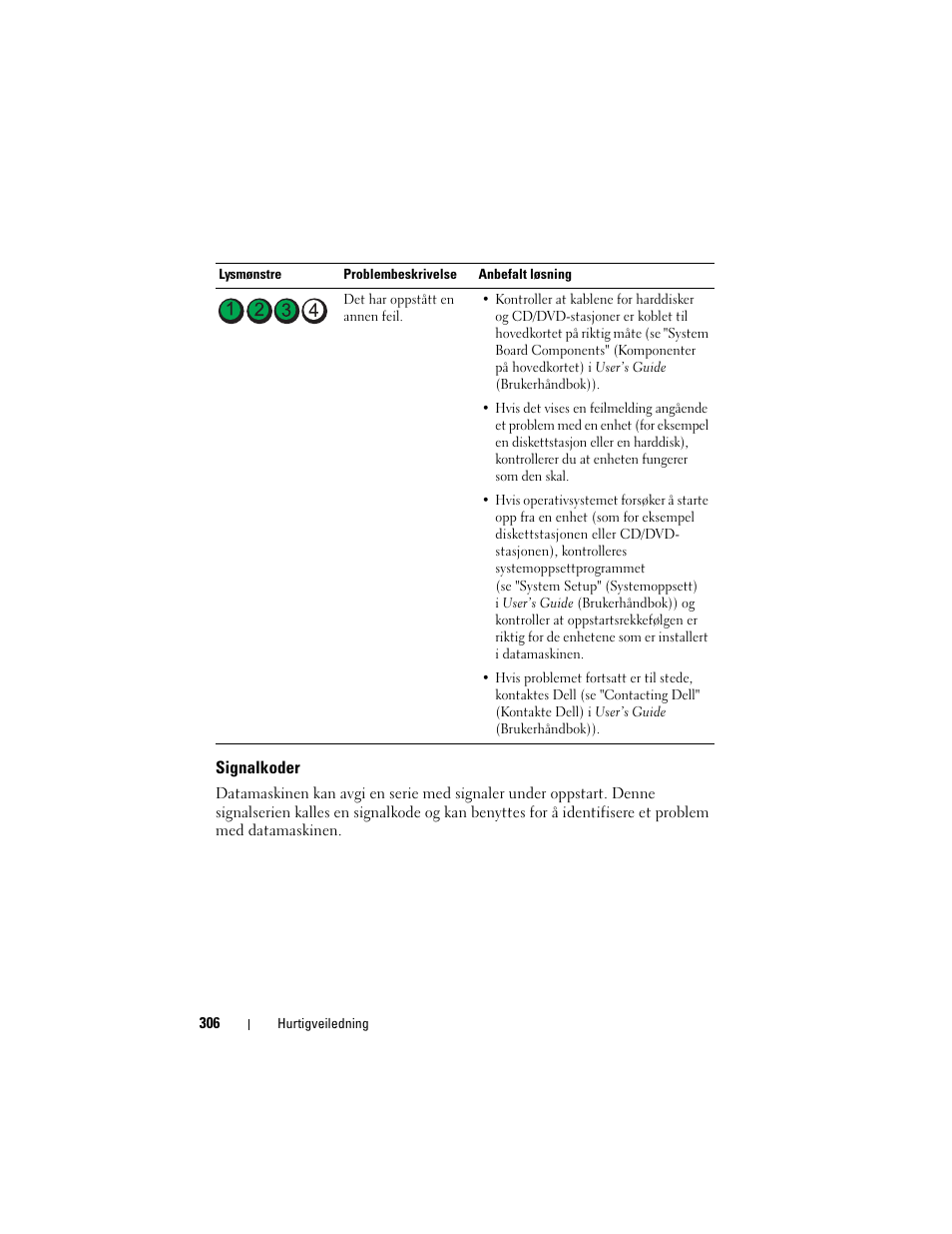 Signalkoder | Dell Precision T3400 User Manual | Page 306 / 608