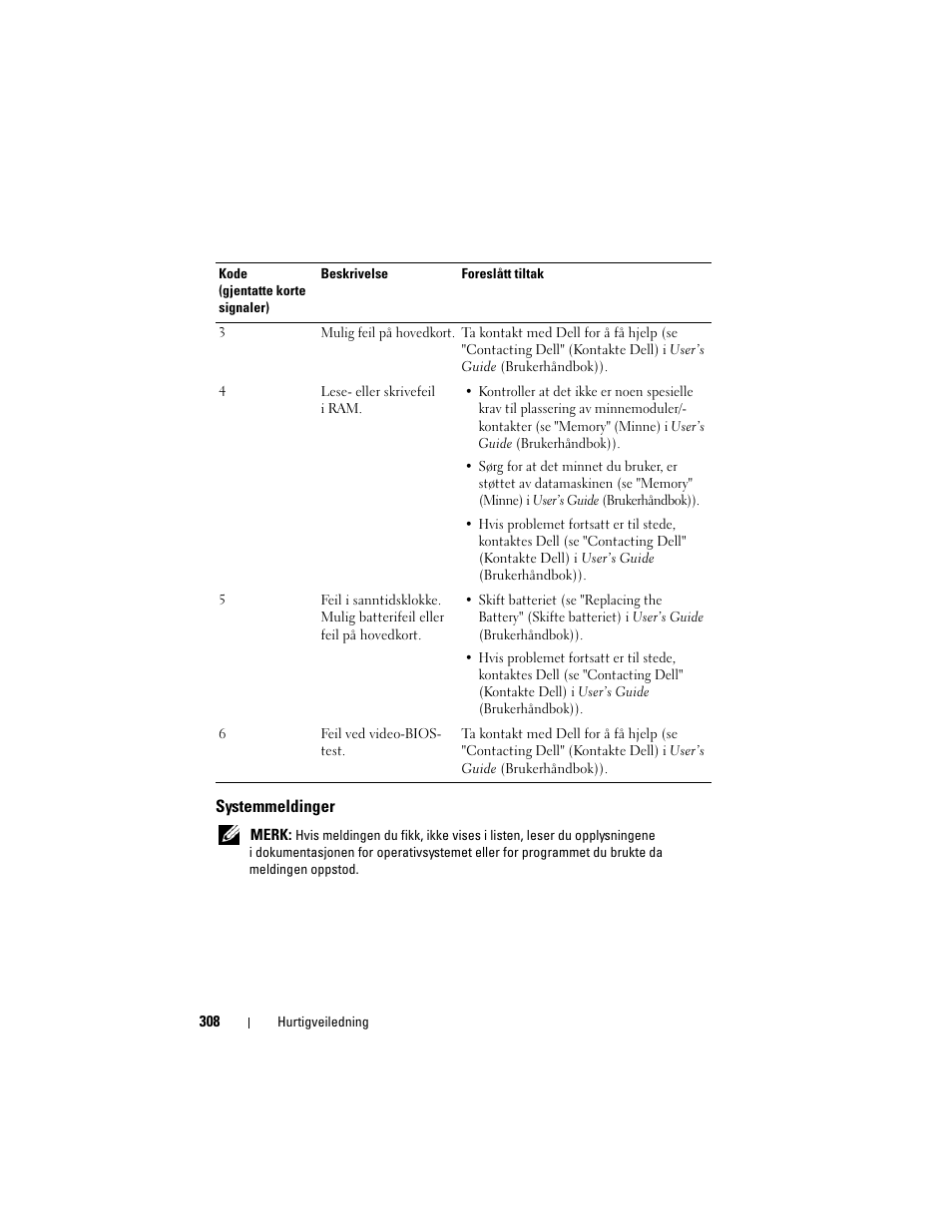 Systemmeldinger | Dell Precision T3400 User Manual | Page 308 / 608