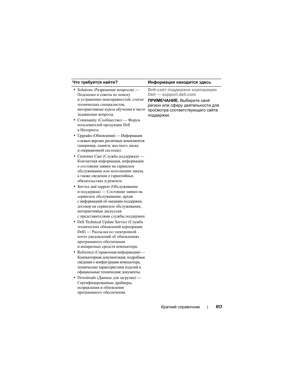 Dell Precision T3400 User Manual | Page 417 / 608