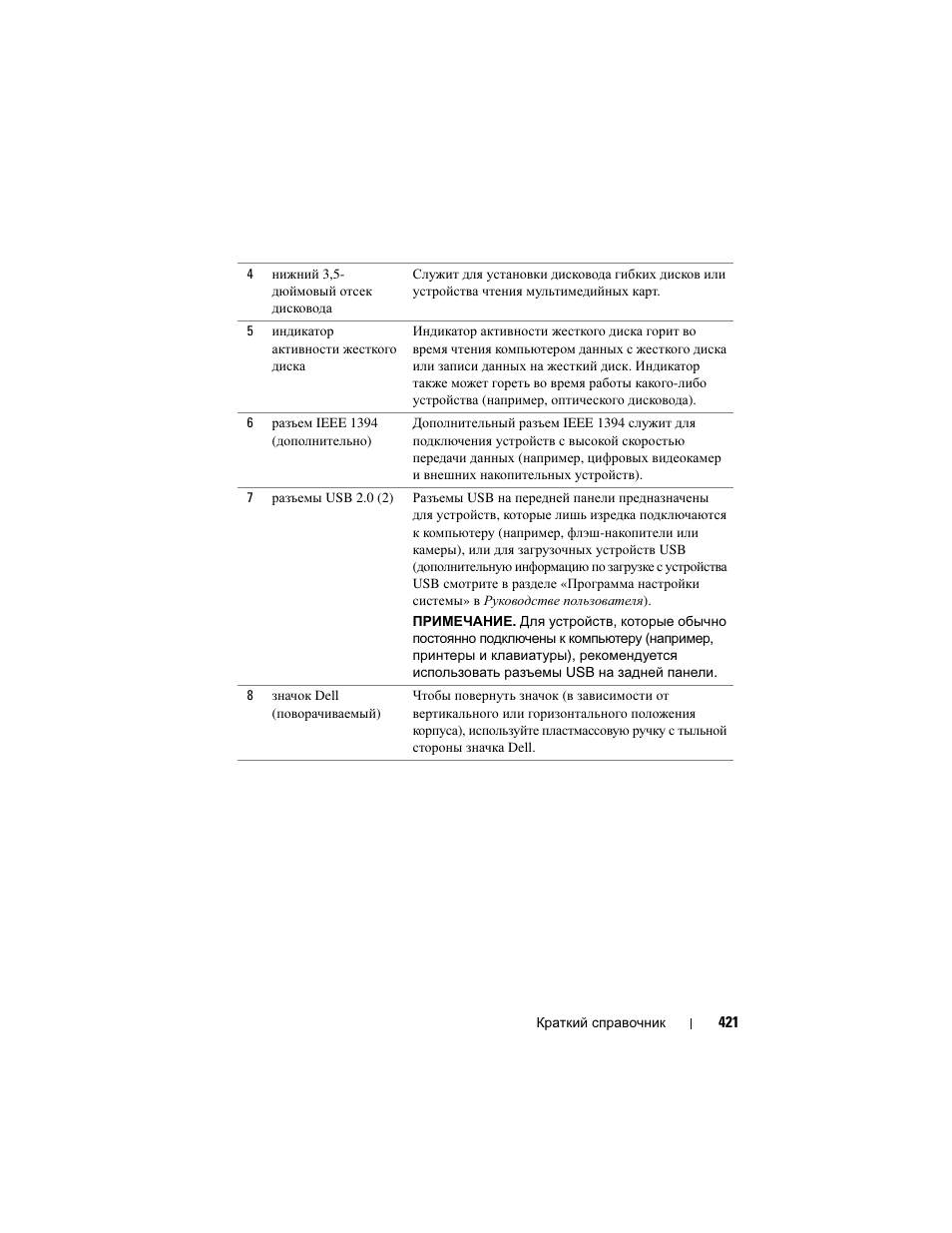 Dell Precision T3400 User Manual | Page 421 / 608