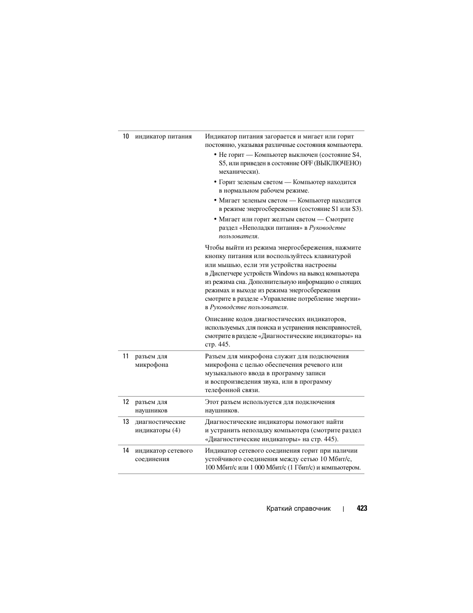 Dell Precision T3400 User Manual | Page 423 / 608