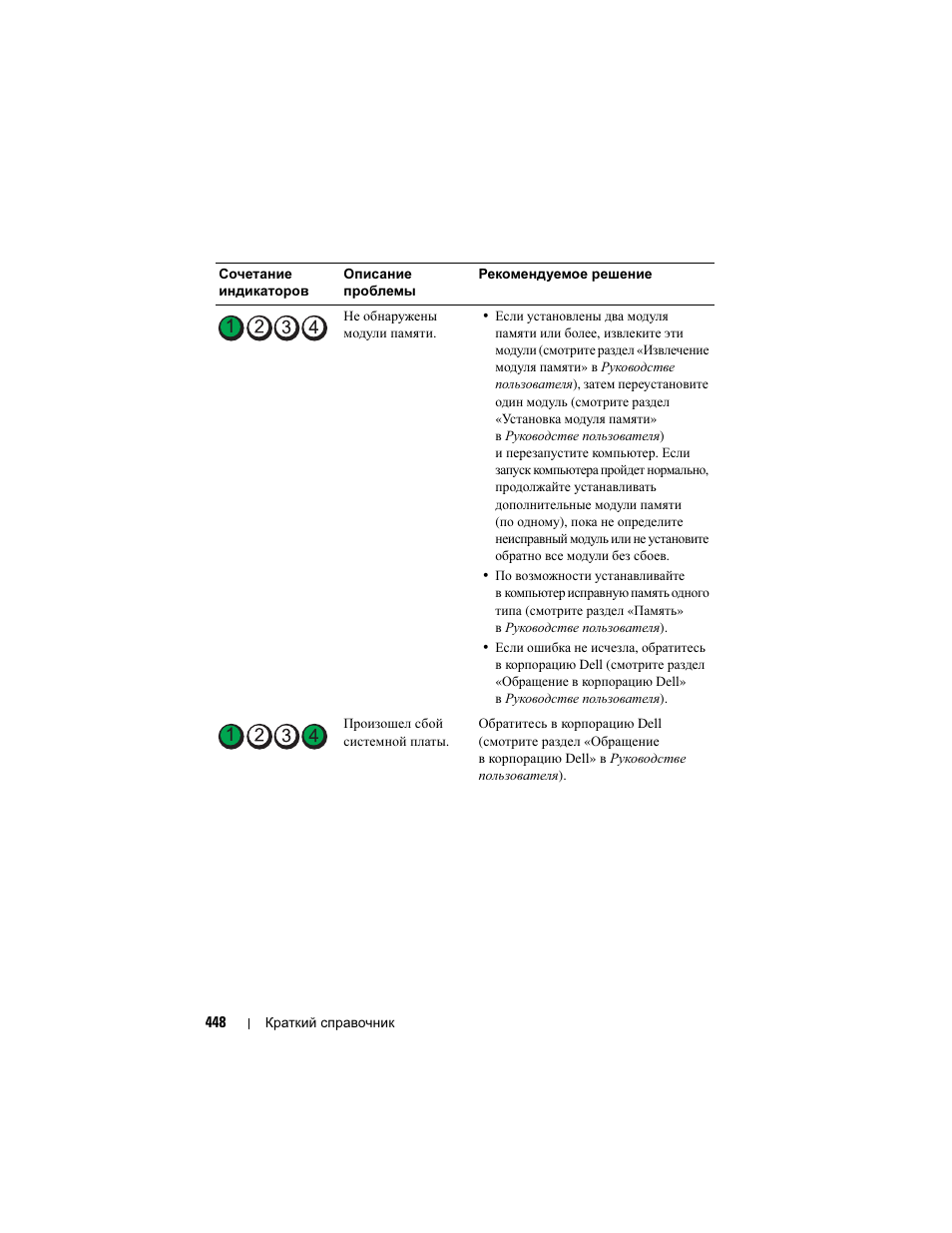 Dell Precision T3400 User Manual | Page 448 / 608