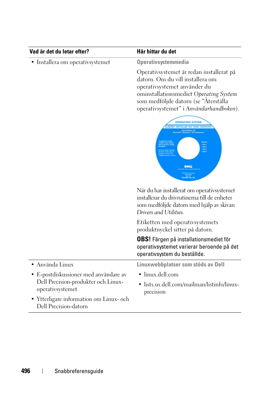 Dell Precision T3400 User Manual | Page 496 / 608