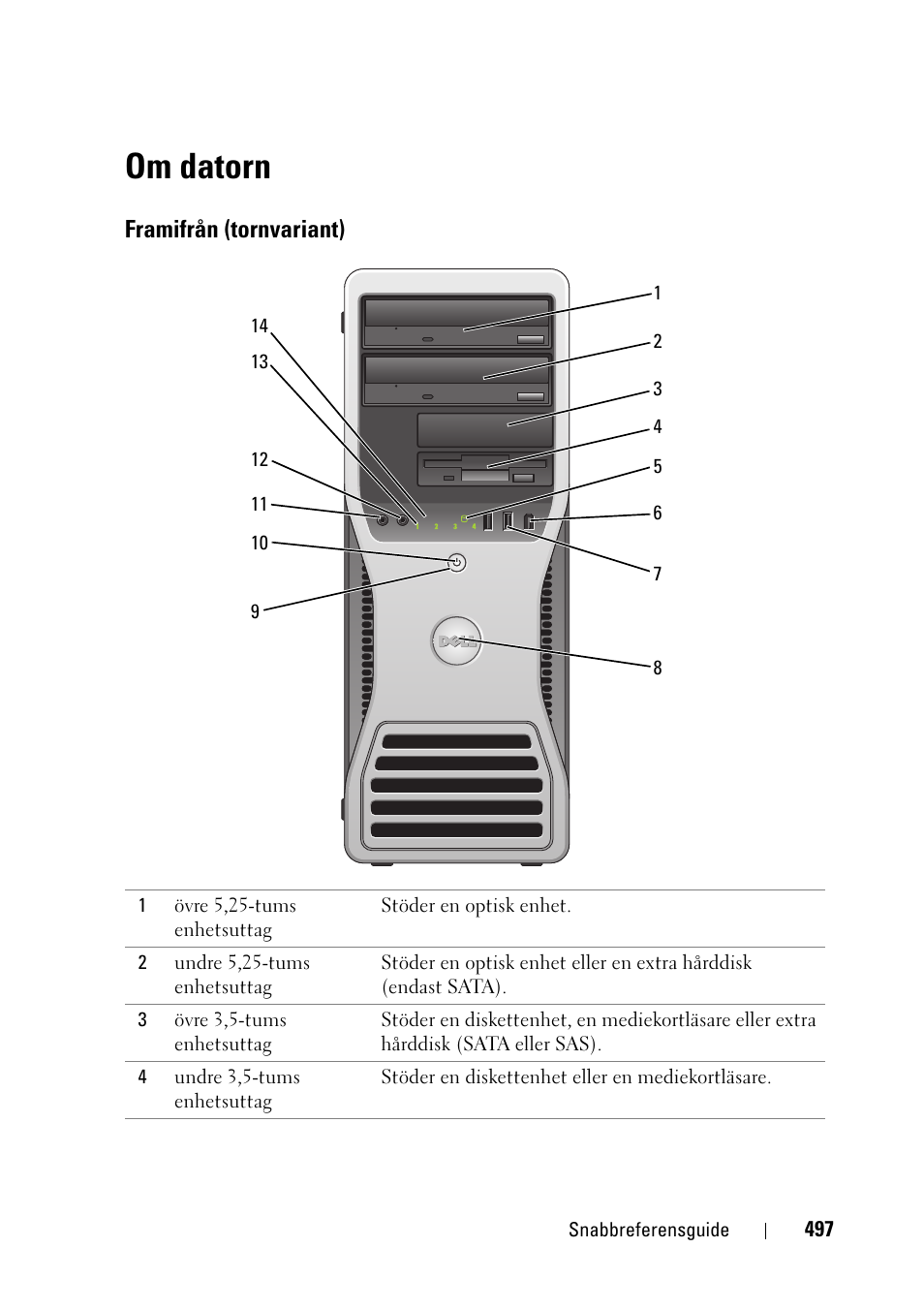 Om datorn, Framifrån (tornvariant) | Dell Precision T3400 User Manual | Page 497 / 608