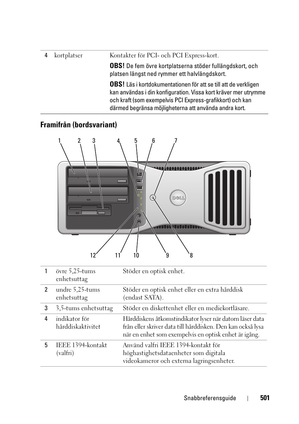 Framifrån (bordsvariant) | Dell Precision T3400 User Manual | Page 501 / 608