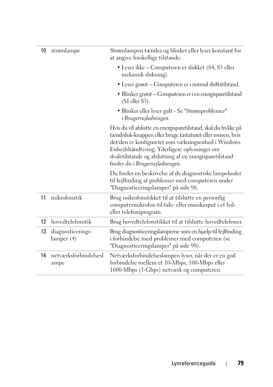Dell Precision T3400 User Manual | Page 79 / 608