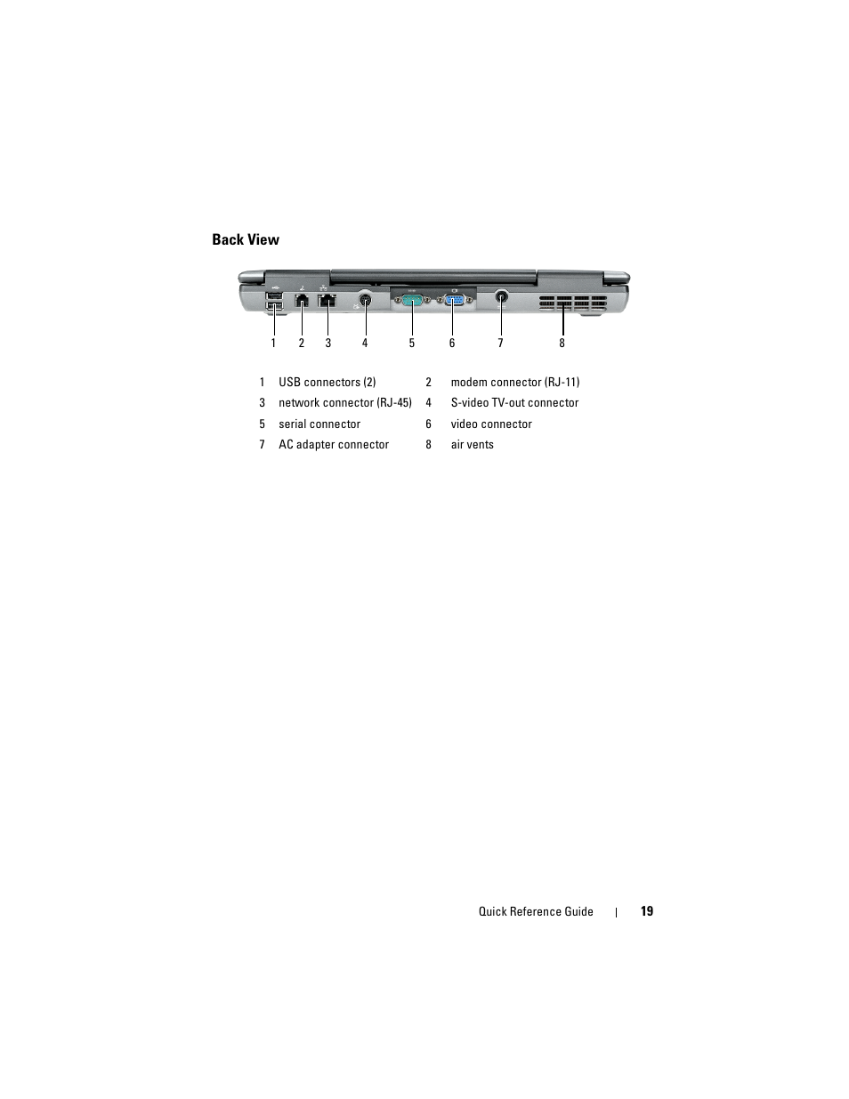 Back view | Dell Latitude D530 User Manual | Page 19 / 232