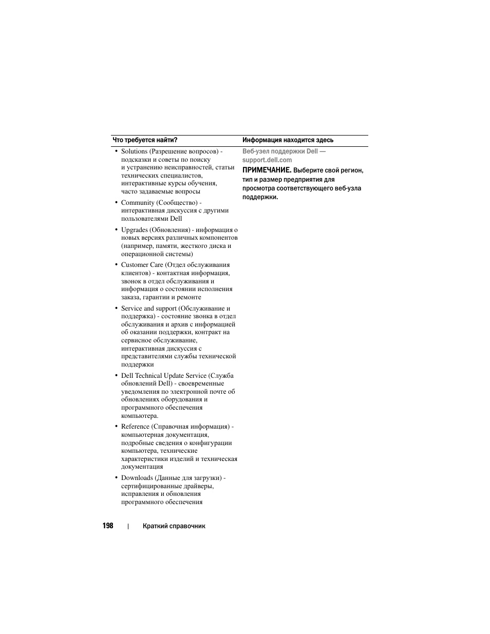 Dell Latitude D530 User Manual | Page 198 / 232