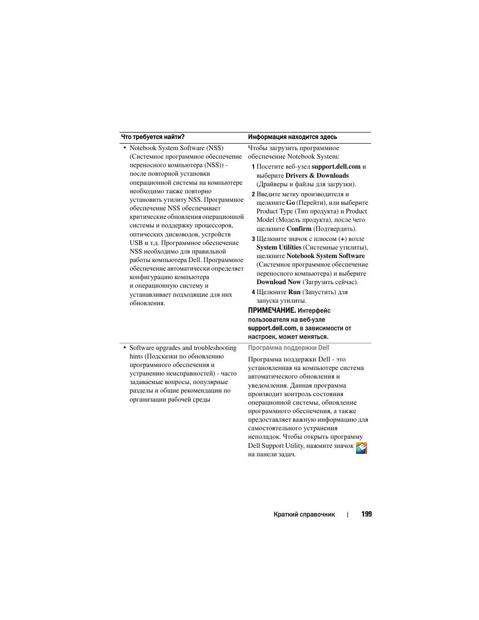 Dell Latitude D530 User Manual | Page 199 / 232