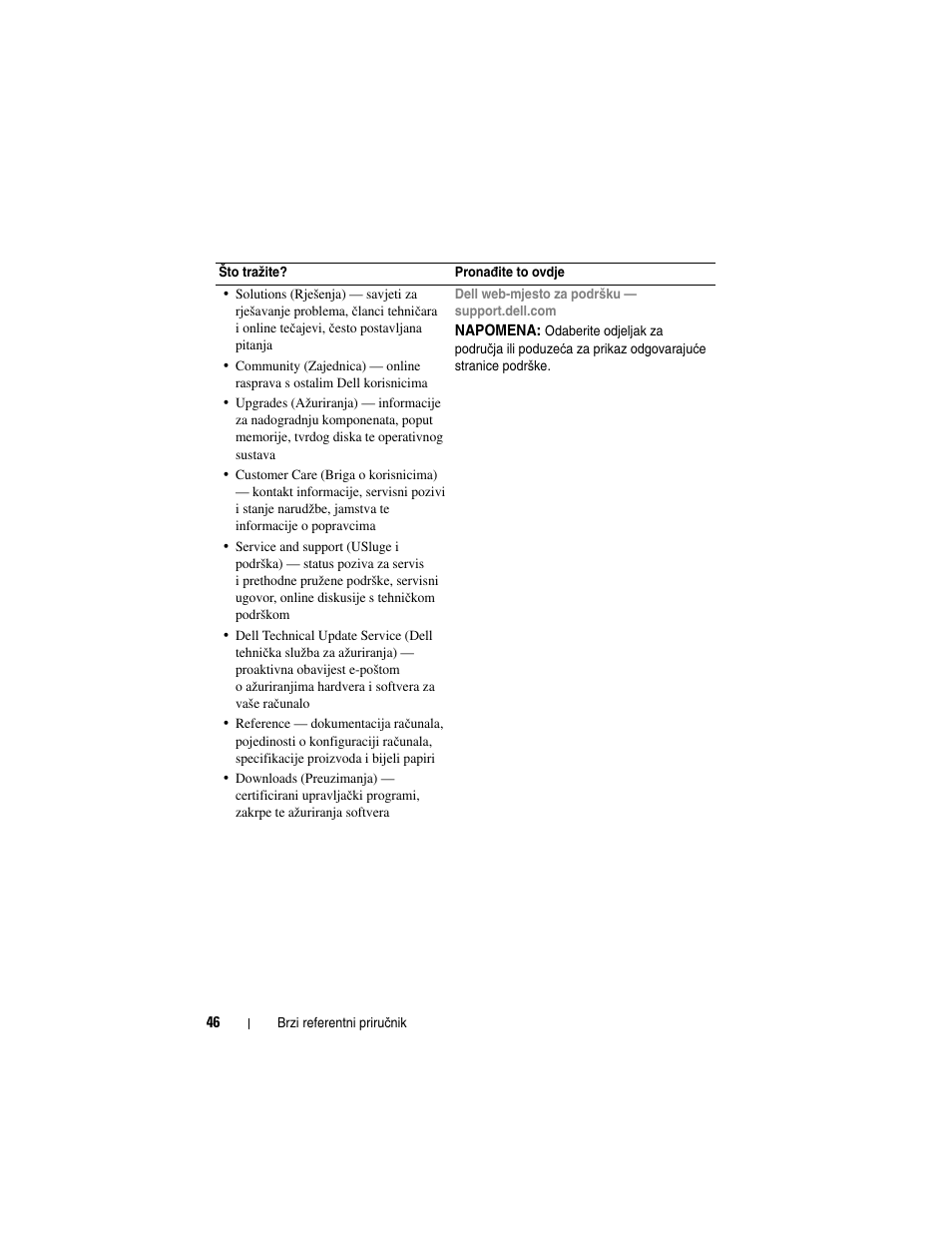 Dell Latitude D530 User Manual | Page 46 / 232