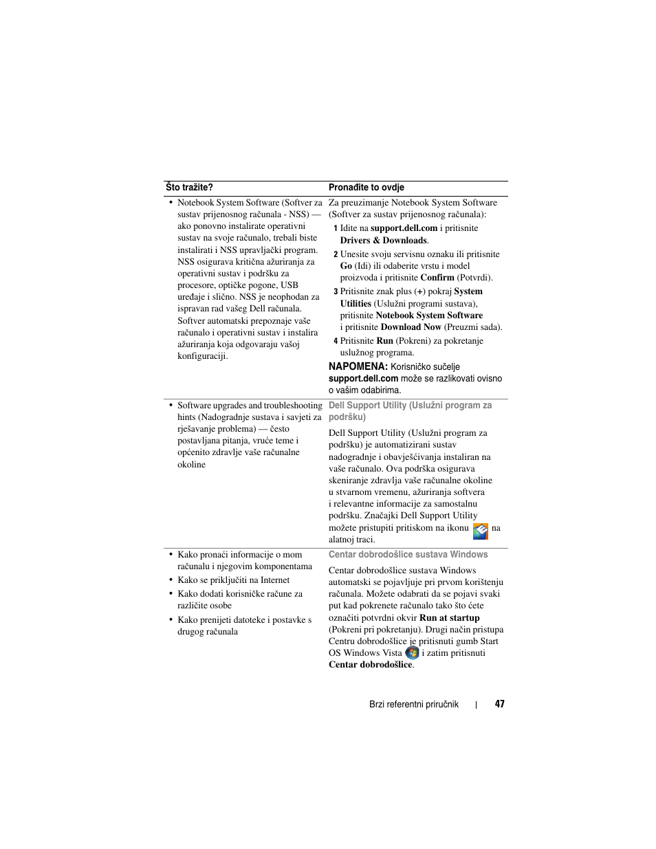 Dell Latitude D530 User Manual | Page 47 / 232