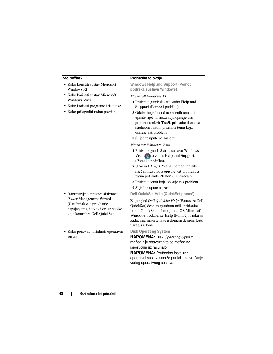 Dell Latitude D530 User Manual | Page 48 / 232