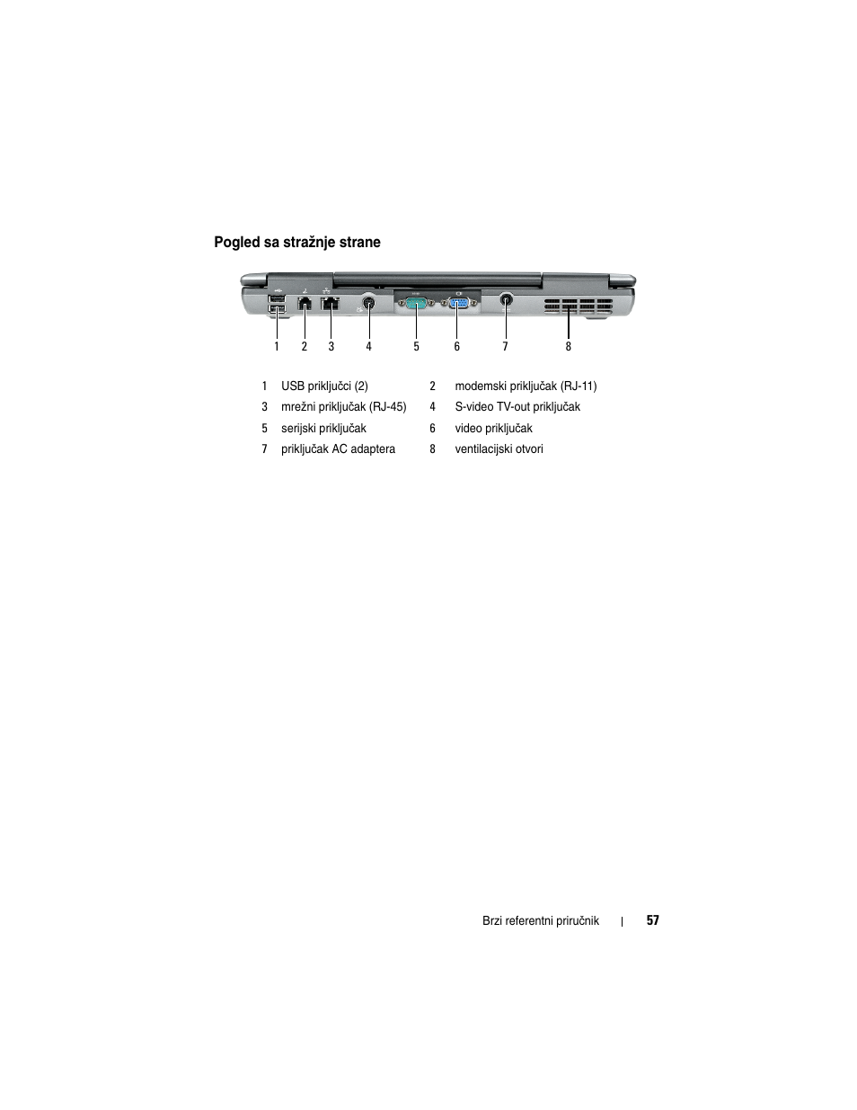 Pogled sa stražnje strane | Dell Latitude D530 User Manual | Page 57 / 232