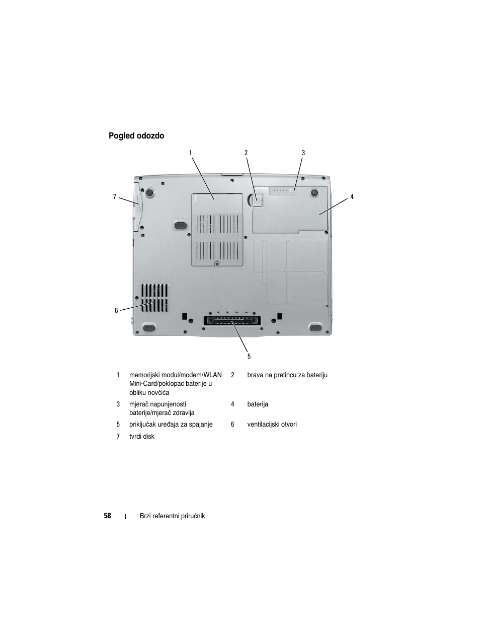 Pogled odozdo | Dell Latitude D530 User Manual | Page 58 / 232