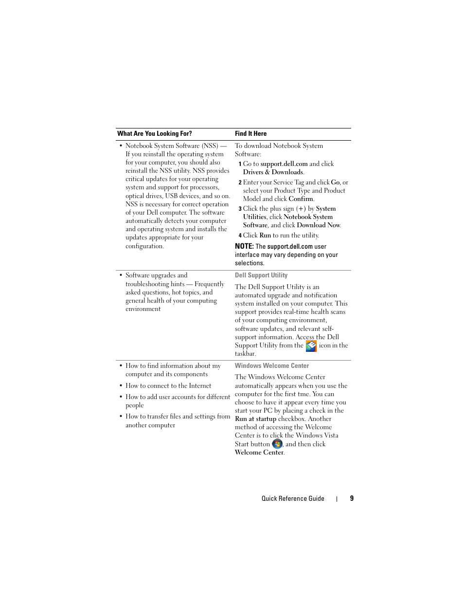 Dell Latitude D530 User Manual | Page 9 / 232