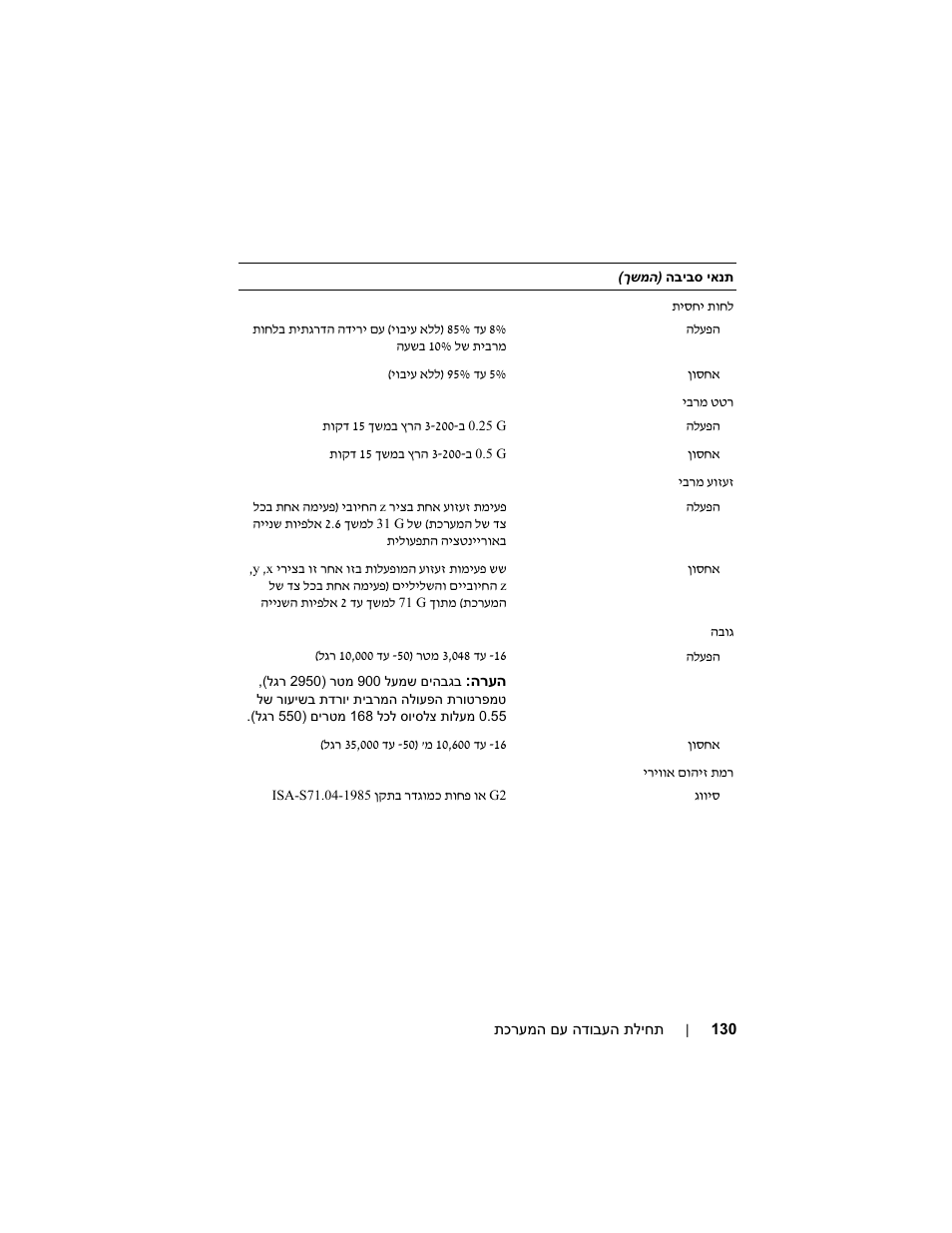 Dell PowerEdge R310 User Manual | Page 121 / 132