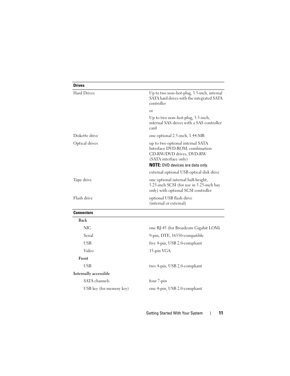 Dell PowerEdge T105 User Manual | Page 13 / 128