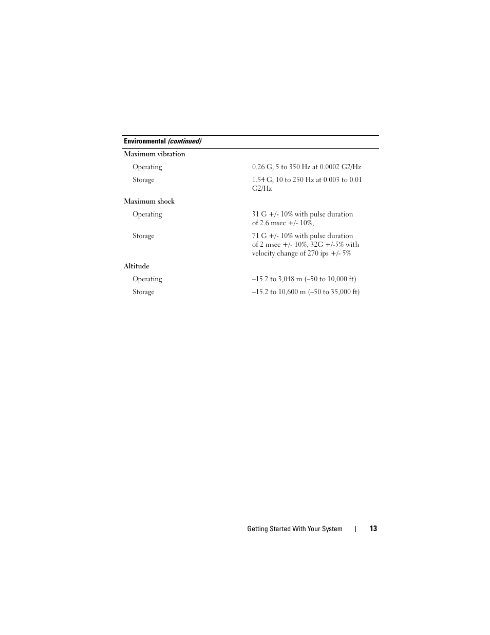 Dell PowerEdge T105 User Manual | Page 15 / 128