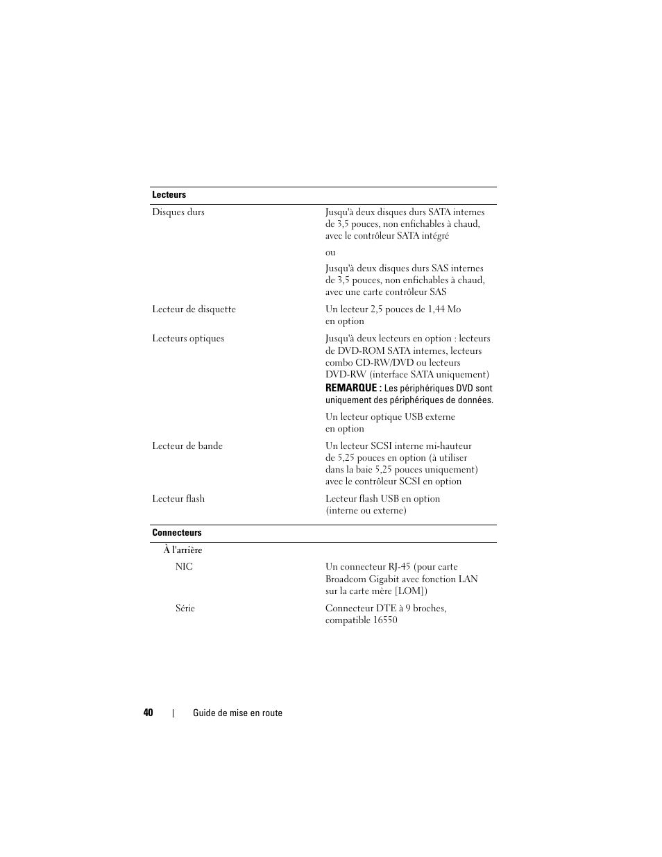 Dell PowerEdge T105 User Manual | Page 42 / 128