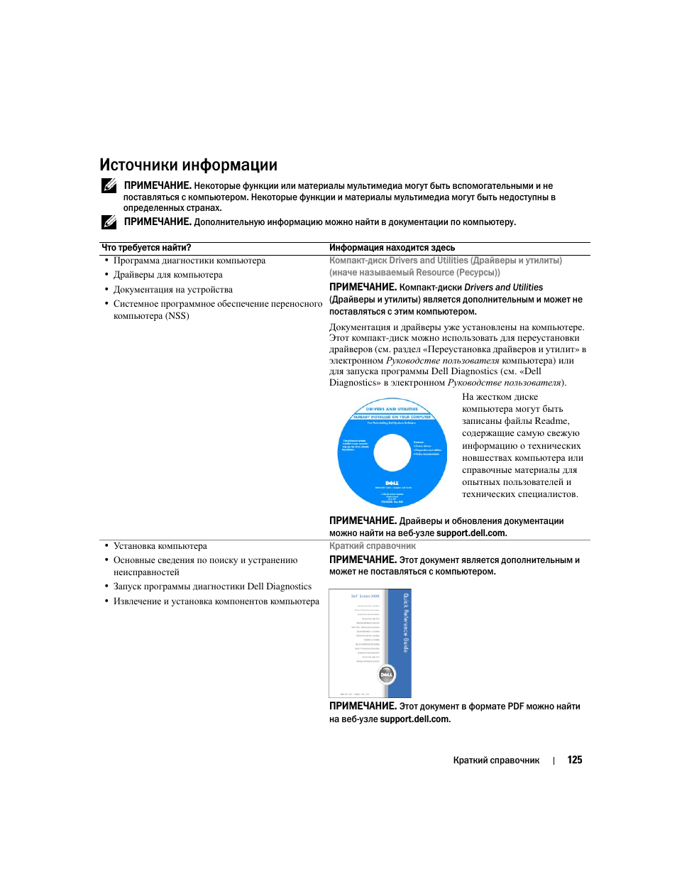 Источники информации | Dell Latitude D620 ATG User Manual | Page 125 / 144