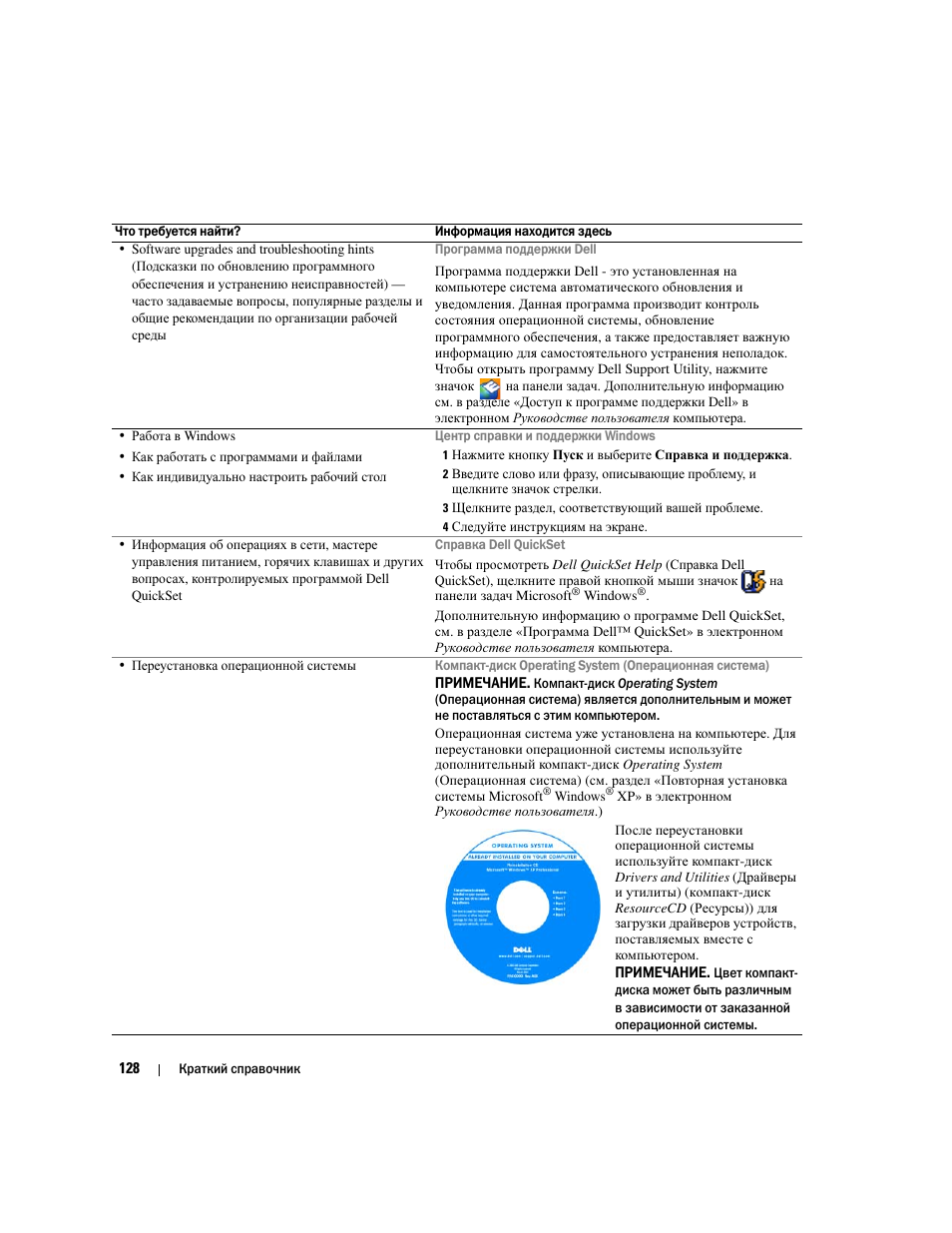 Dell Latitude D620 ATG User Manual | Page 128 / 144