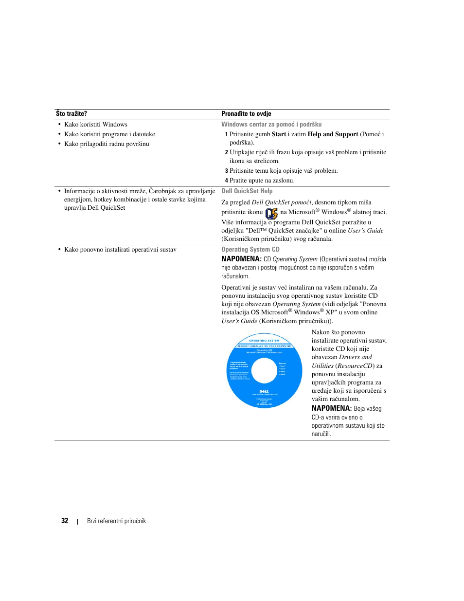 Dell Latitude D620 ATG User Manual | Page 32 / 144