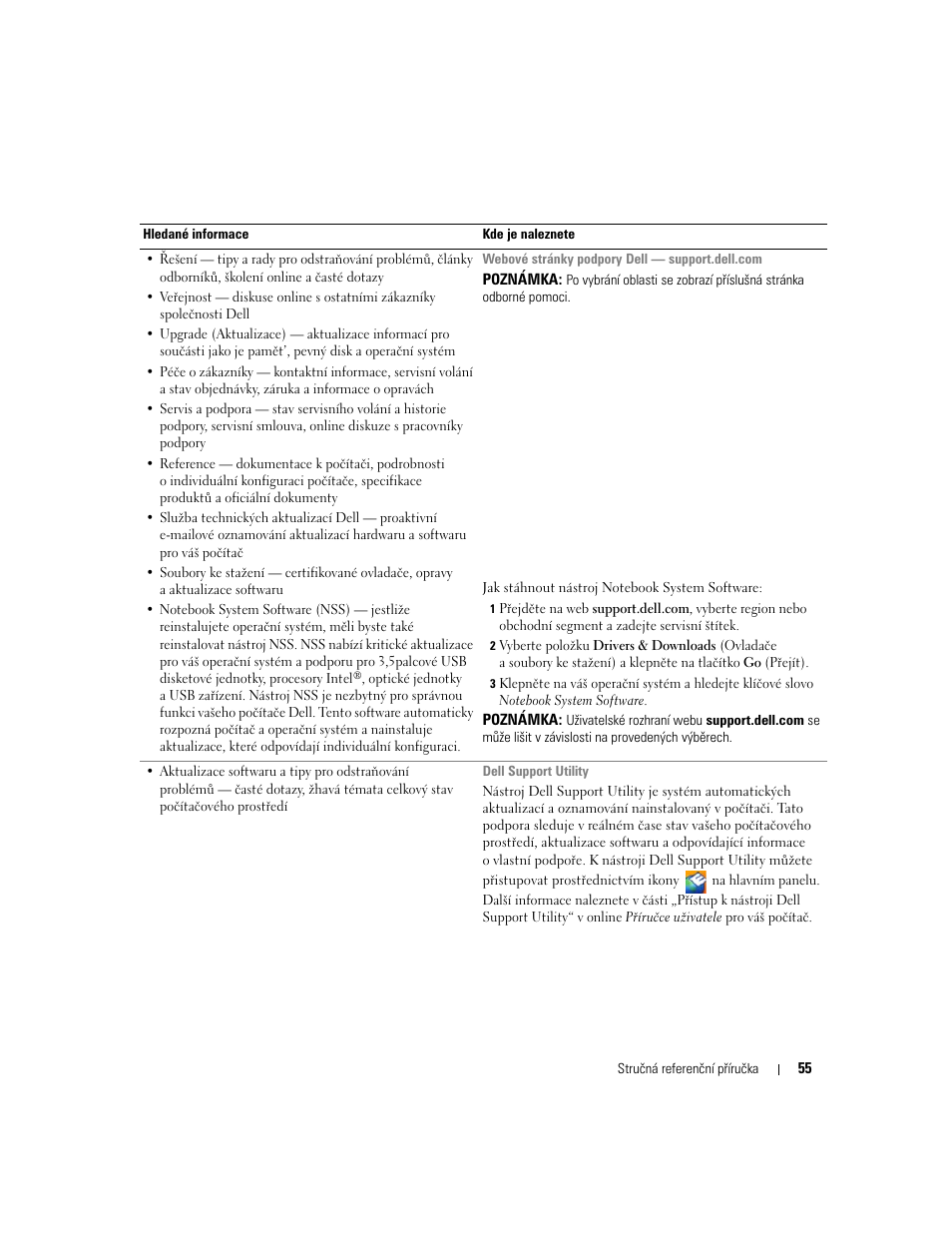 Dell Latitude D620 ATG User Manual | Page 55 / 144
