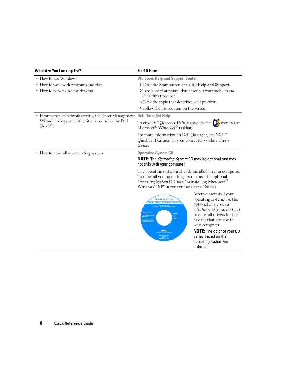 Dell Latitude D620 ATG User Manual | Page 8 / 144