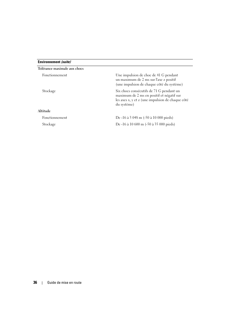 Dell PowerEdge 1900 User Manual | Page 38 / 110