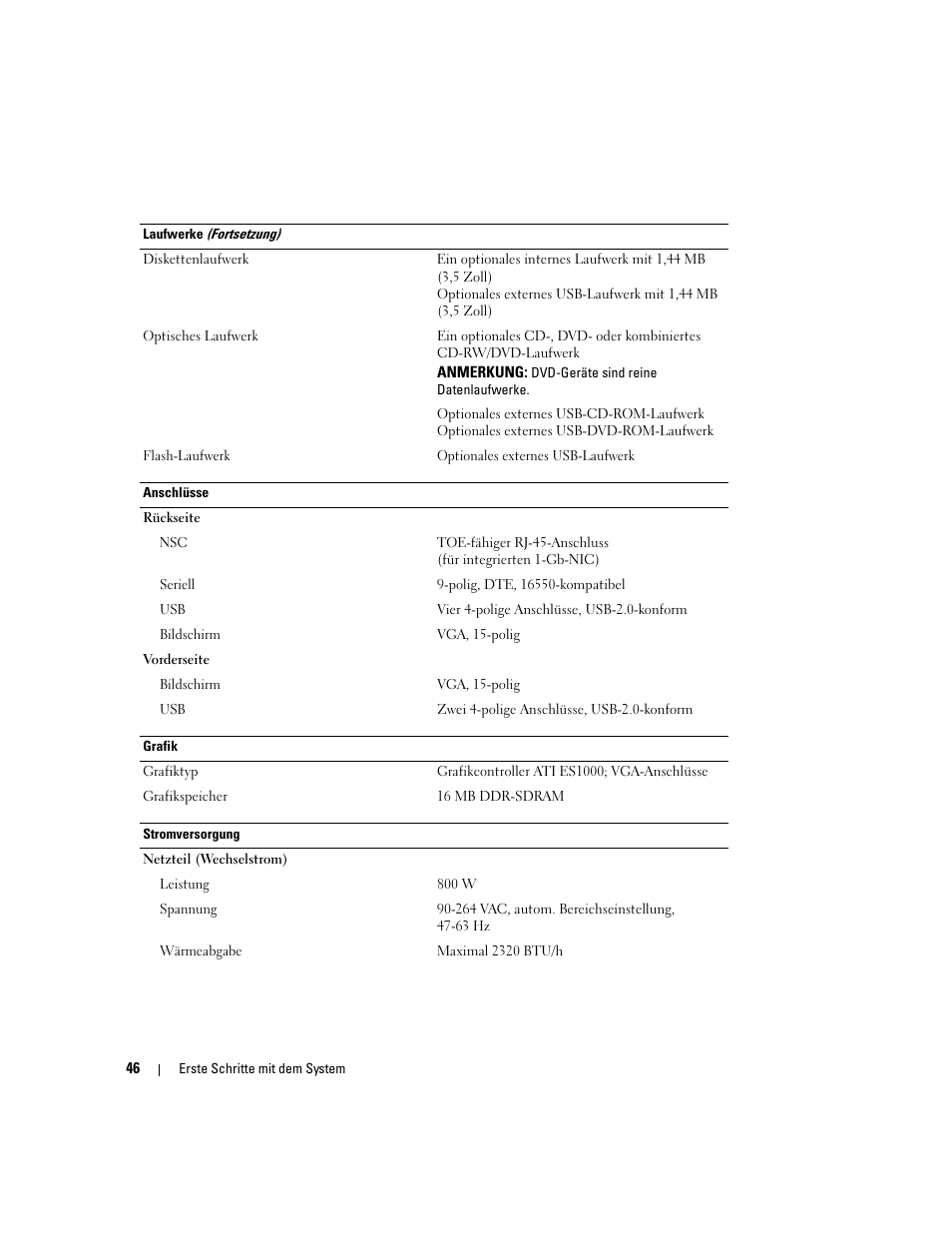 Dell PowerEdge 1900 User Manual | Page 48 / 110
