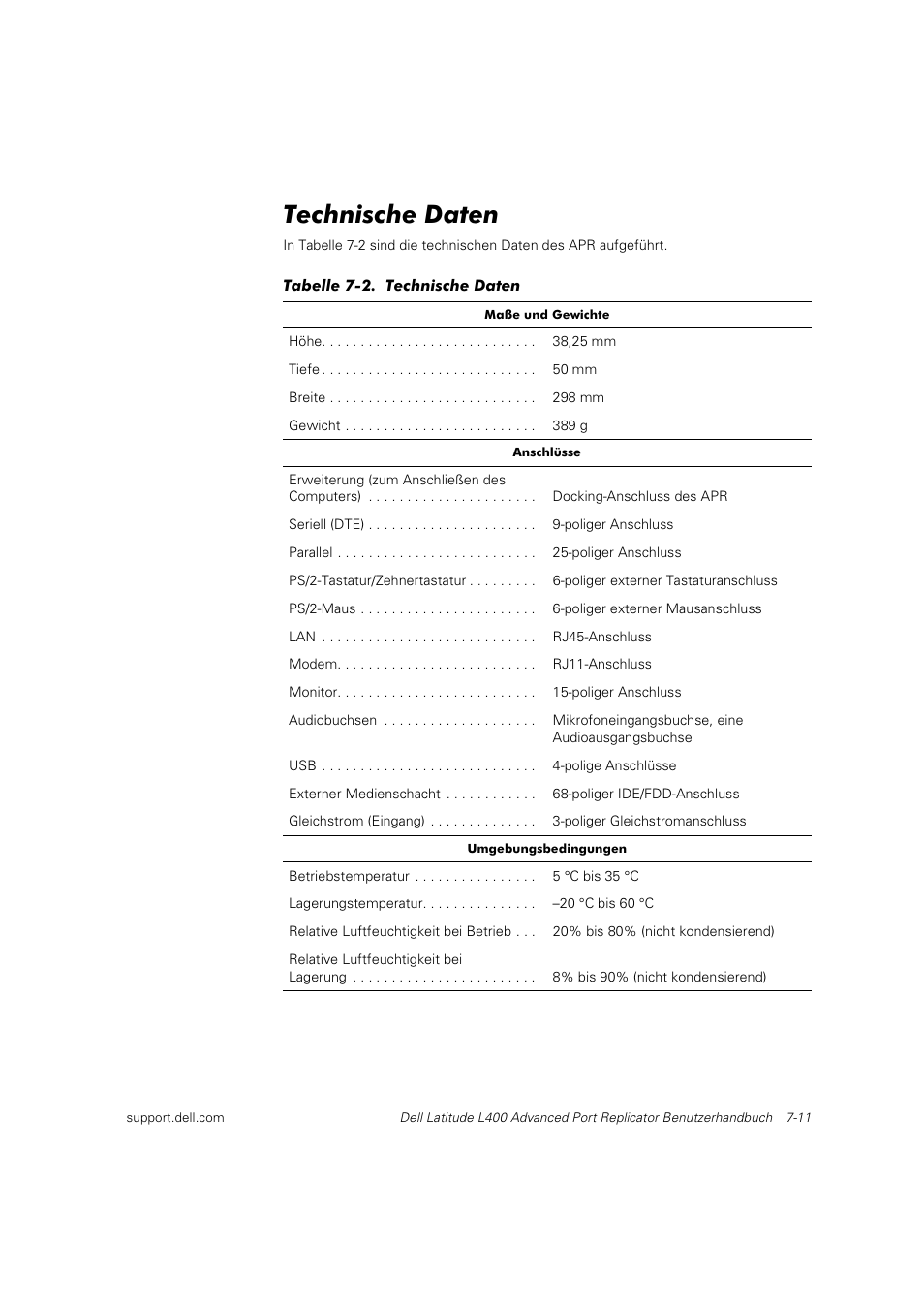 Technische daten | Dell Latitude L400 User Manual | Page 100 / 225