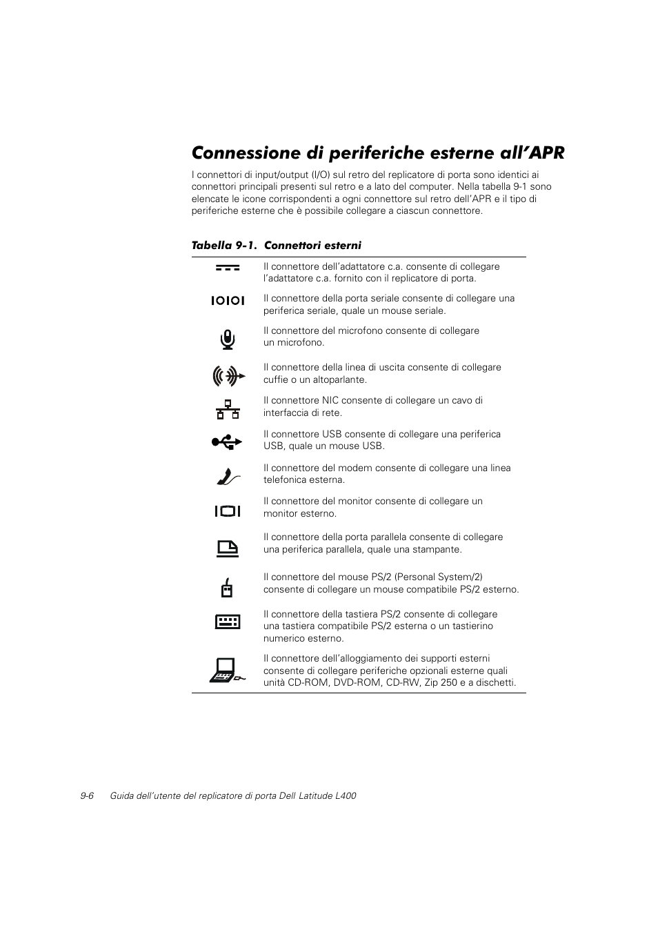 Connessione di periferiche esterne all’apr | Dell Latitude L400 User Manual | Page 123 / 225