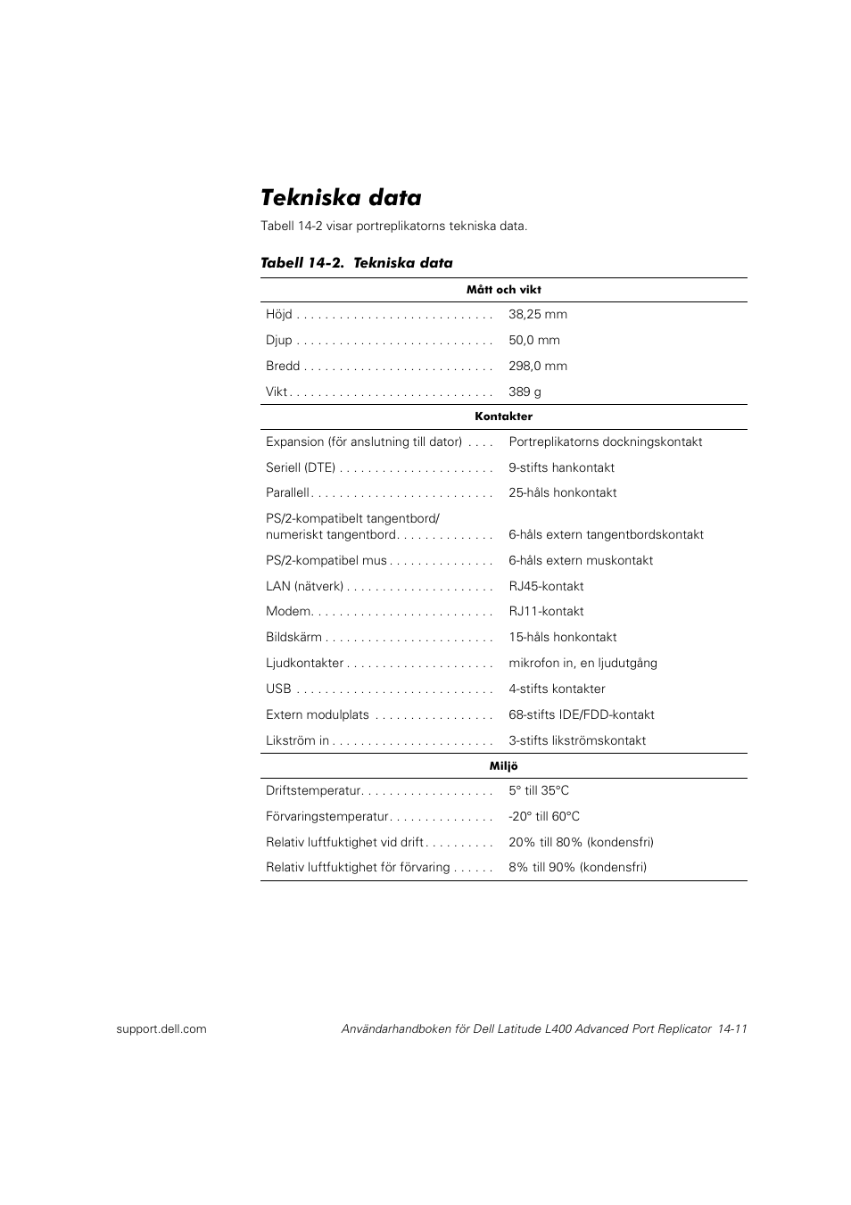 Tekniska data | Dell Latitude L400 User Manual | Page 196 / 225