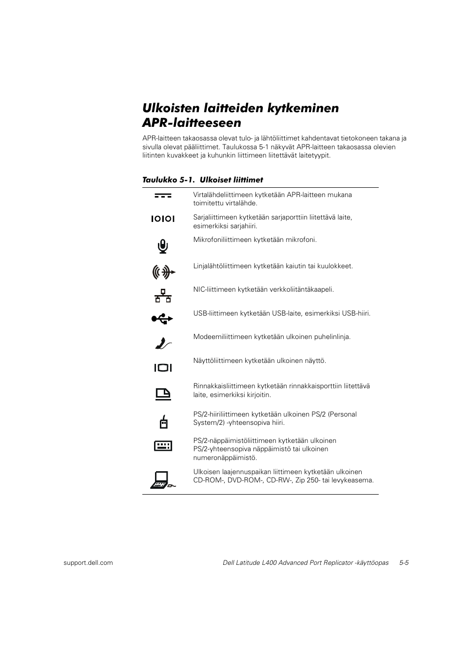 Ulkoisten laitteiden kytkeminen aprlaitteeseen, Ulkoisten laitteiden kytkeminen apr-laitteeseen | Dell Latitude L400 User Manual | Page 68 / 225