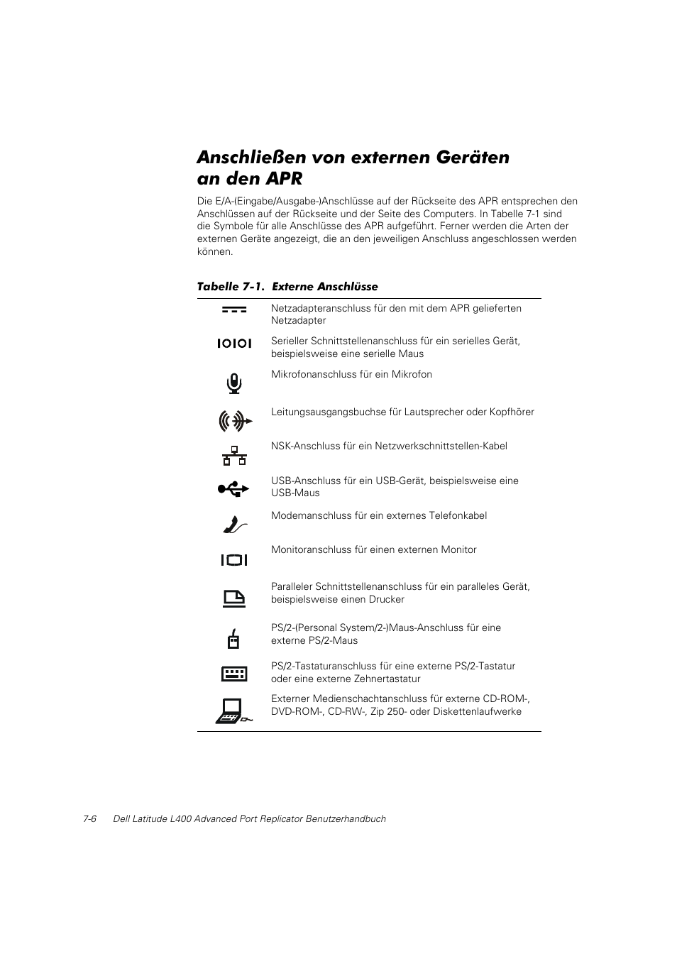 Anschließen von externen geräten andenapr, Anschließen von externen geräten an den apr | Dell Latitude L400 User Manual | Page 95 / 225