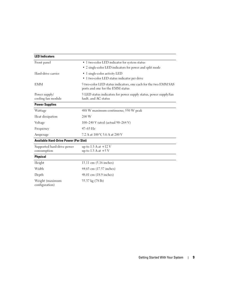 Dell POWERVAULT MD1000 User Manual | Page 11 / 102