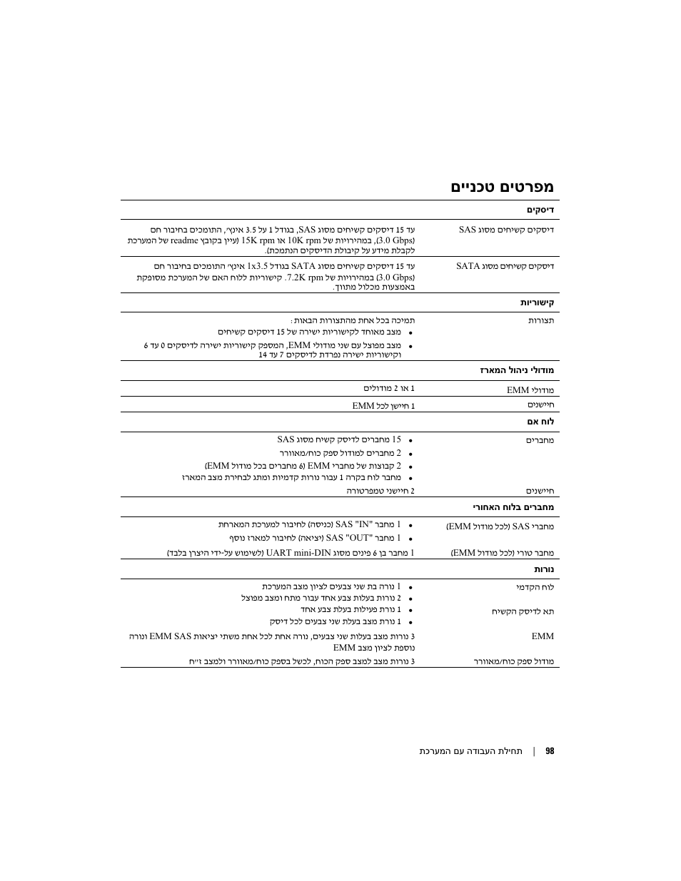 םיינכט םיטרפמ | Dell POWERVAULT MD1000 User Manual | Page 95 / 102